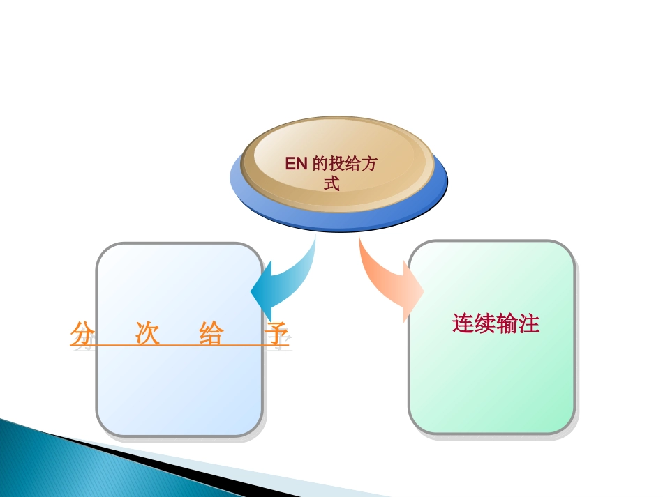 危重患者肠内营养董刚_第3页