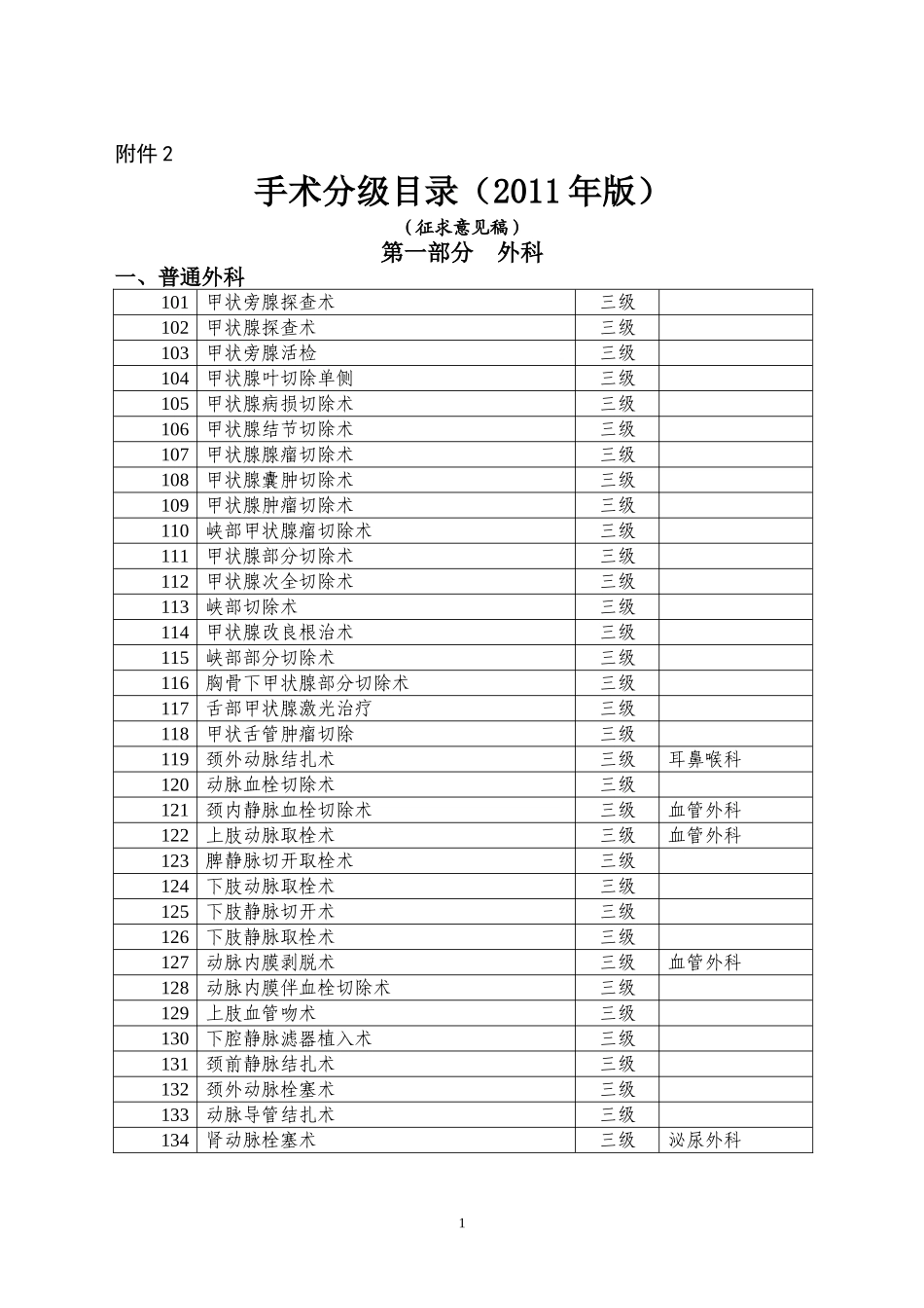 卫生部手术分级分类目录(2011年版)_第1页