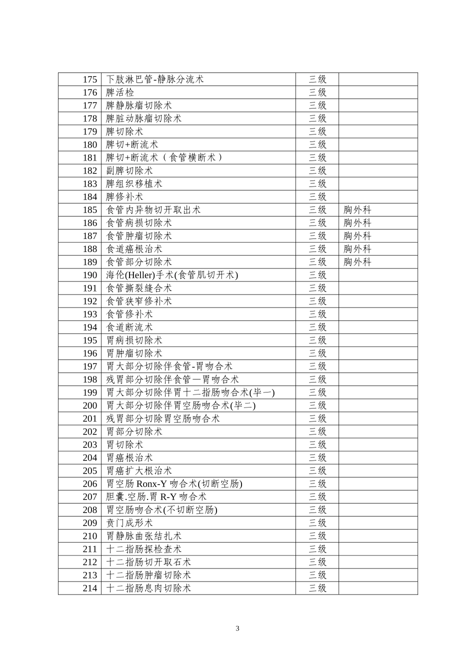 卫生部手术分级分类目录(2011年版)_第3页