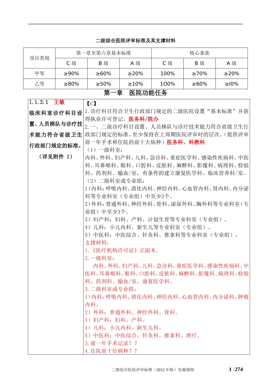 卫生部二级综合医院评审标准及其支撑材料_第1页