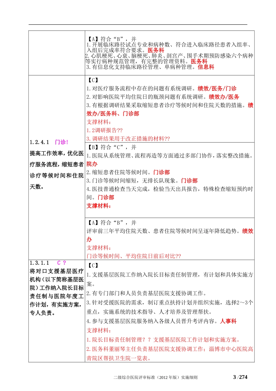 卫生部二级综合医院评审标准及其支撑材料_第3页