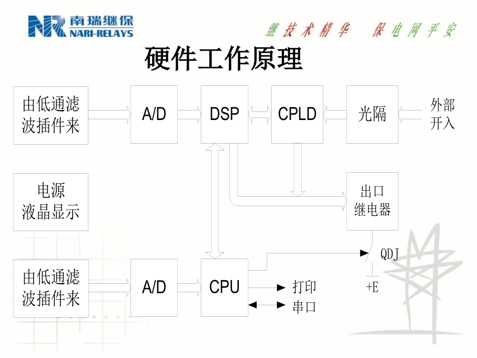 南瑞保护RCS-921辅助保护装置_第3页