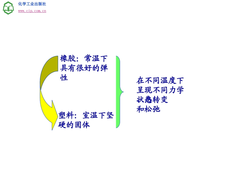 单元三 高分子的运动与状态_第3页