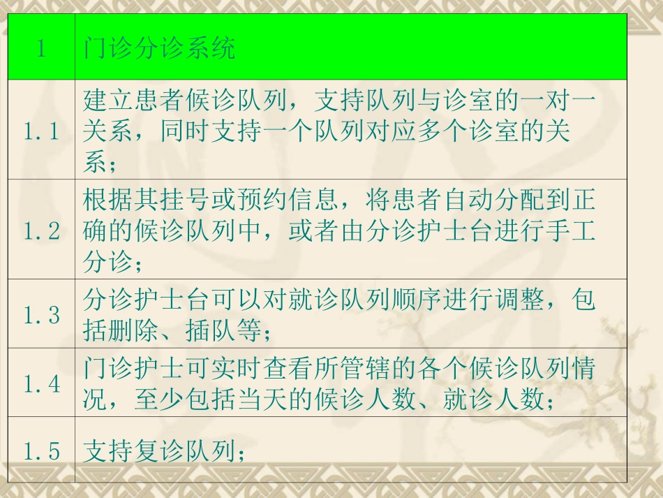 医院门诊叫号系统_第3页