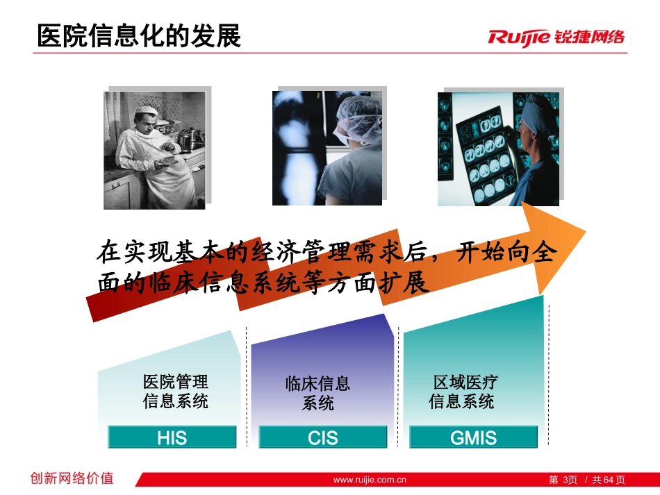 医院网络平台建设方向_第3页