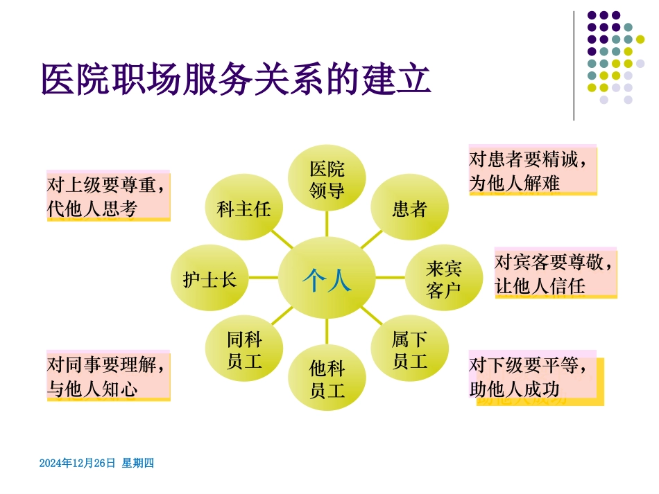 医院服务礼仪与沟通_第2页