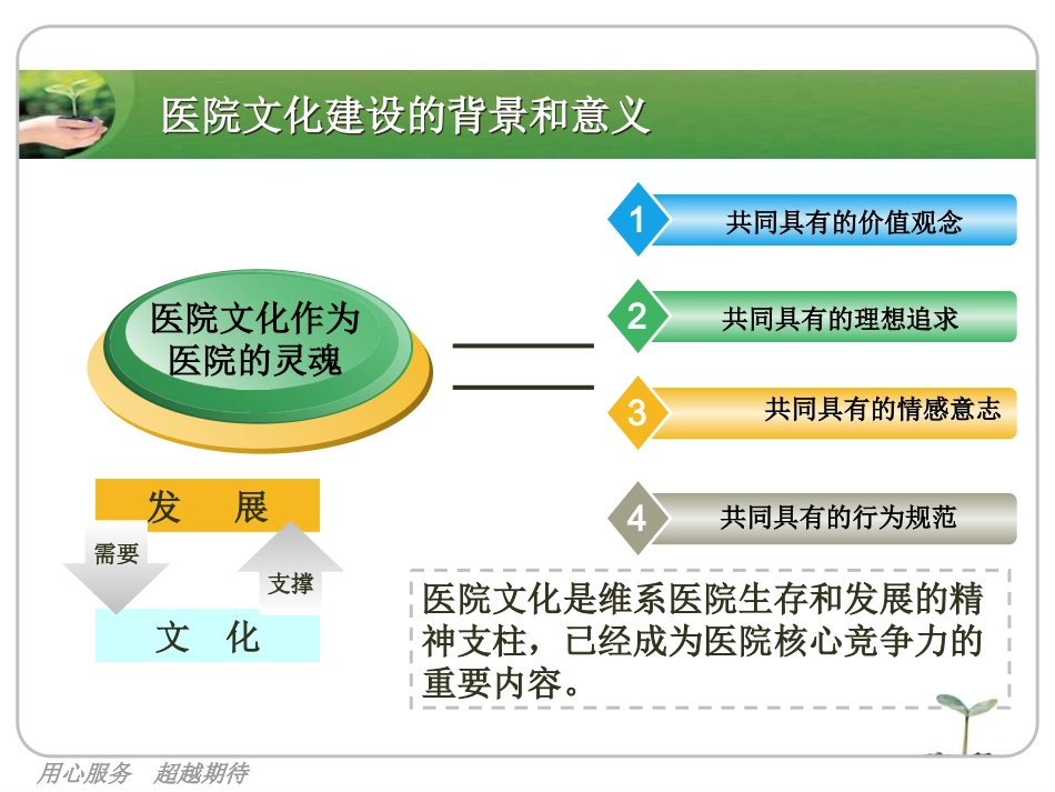医院文化建设(s)_第2页