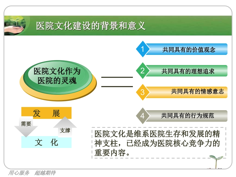 医院文化建设_第2页
