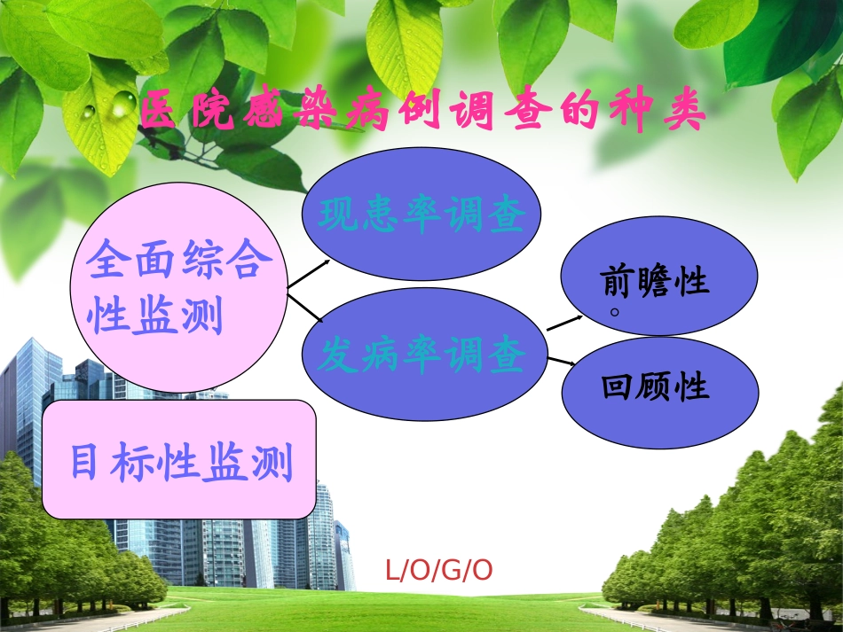 医院感染现患率调查(倪国珍)_第2页