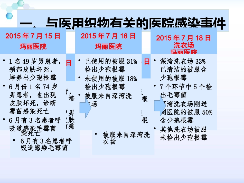 医院医用织物洗涤消毒技术规范2017.7.24_第3页