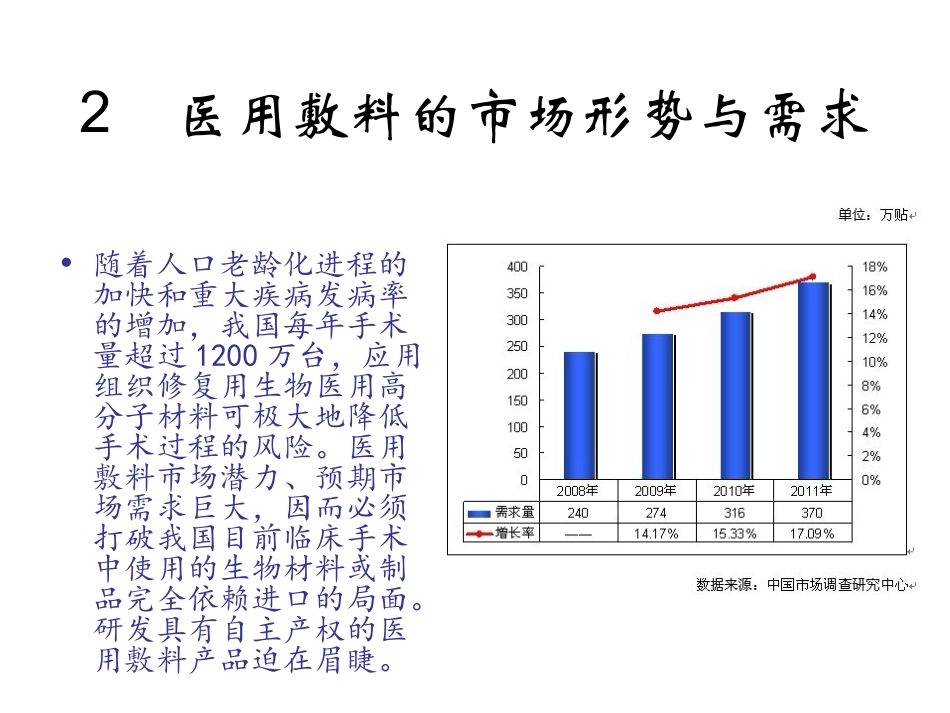 医用敷料研究现状的研究现状及其发展前景探讨_第3页