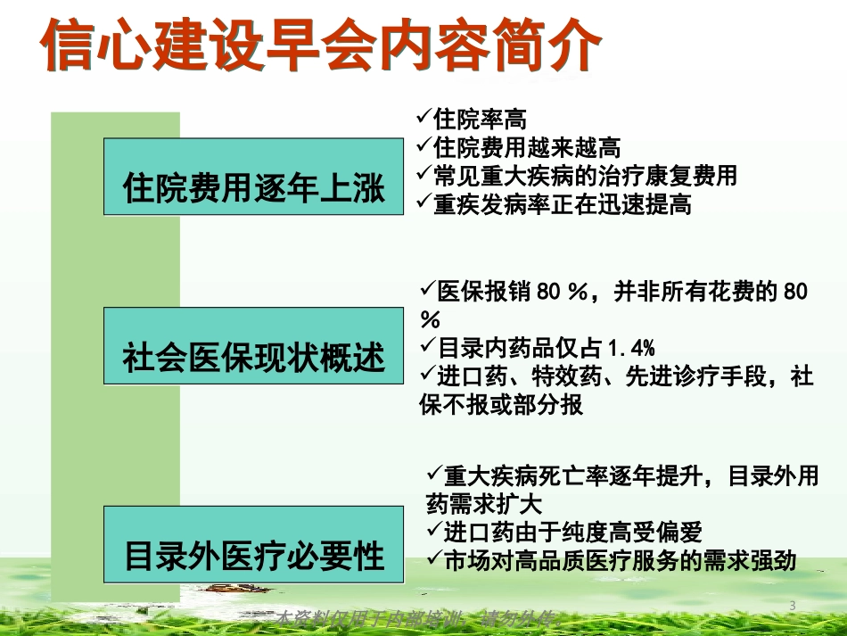 医无忧早会简介_第3页