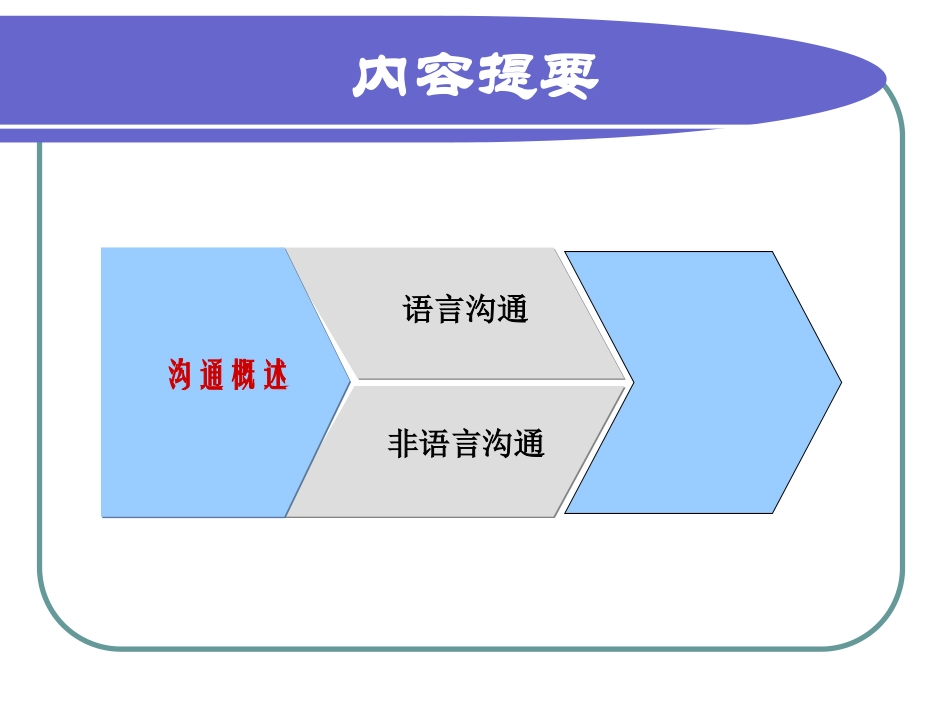 医患沟通交流技巧_第3页