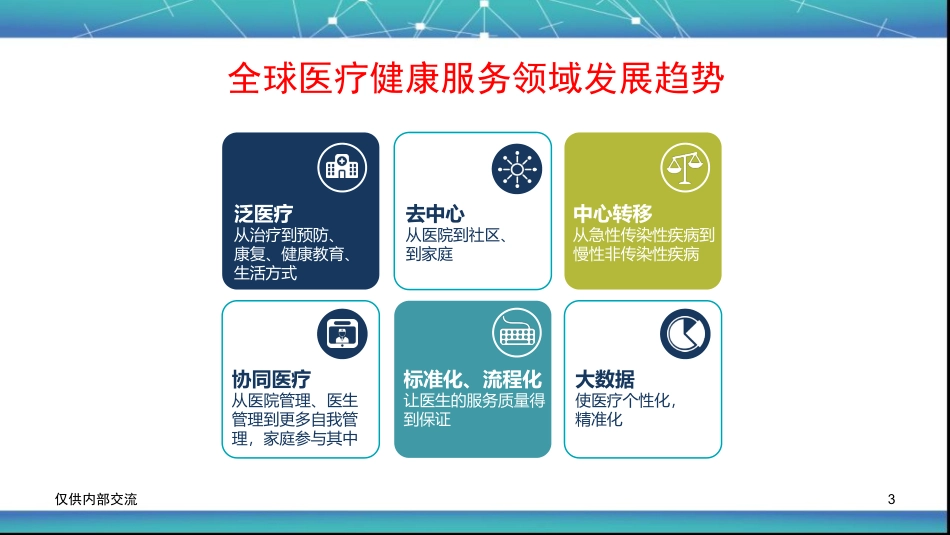 医患沟通与沟通技巧_第3页