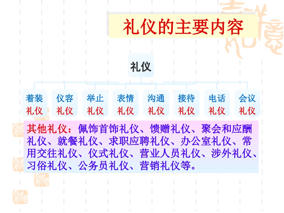医务礼仪1PPT_第3页