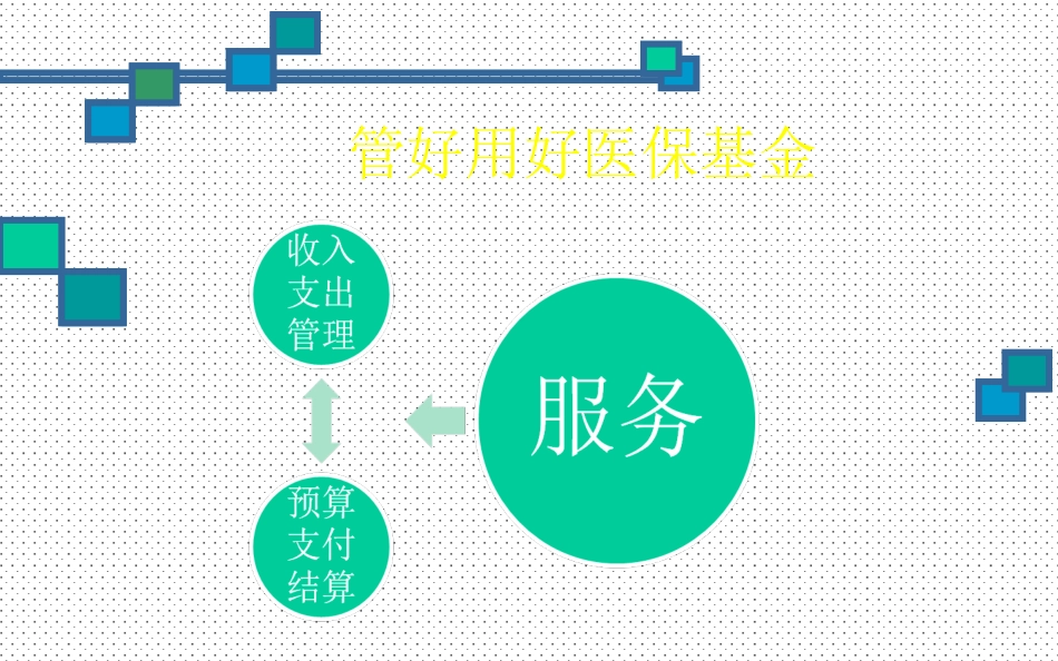 医保预算及结算方式介绍_第3页
