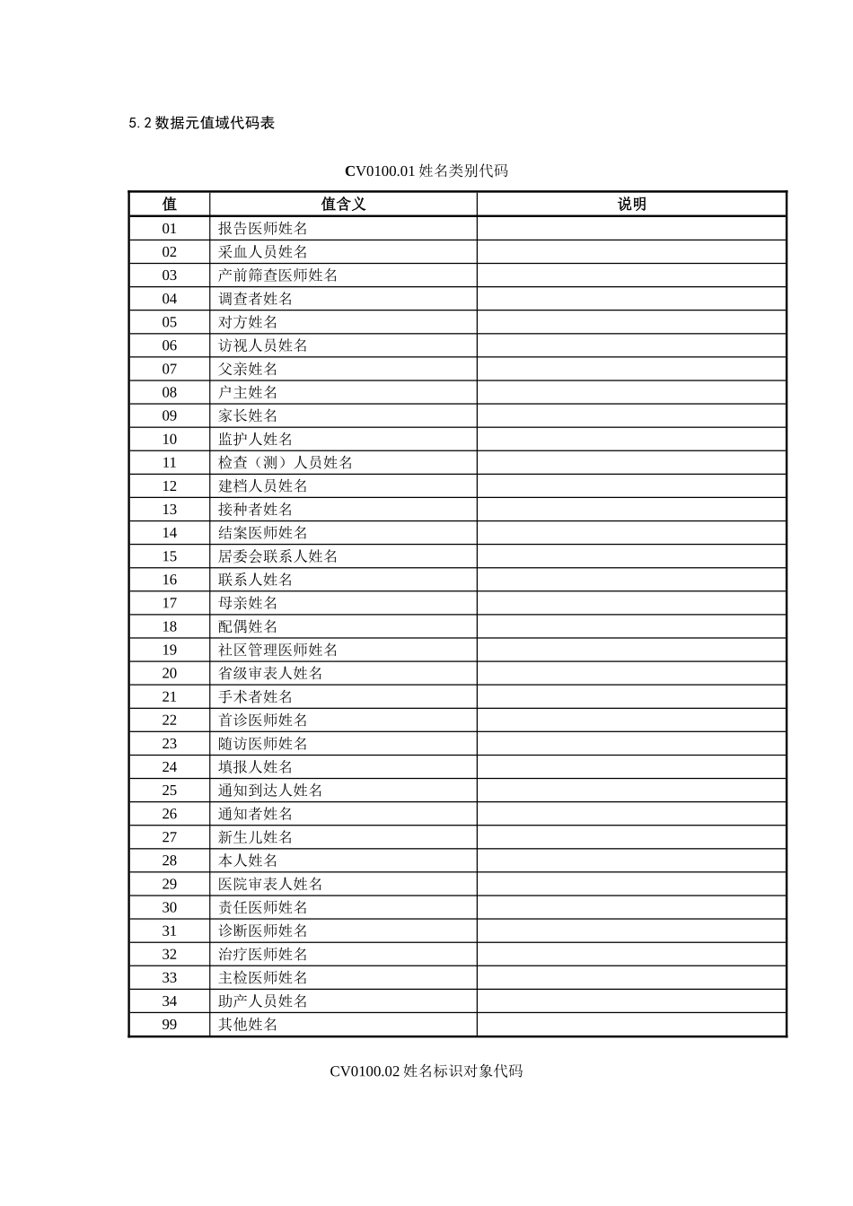 区域卫生数据字典_第1页