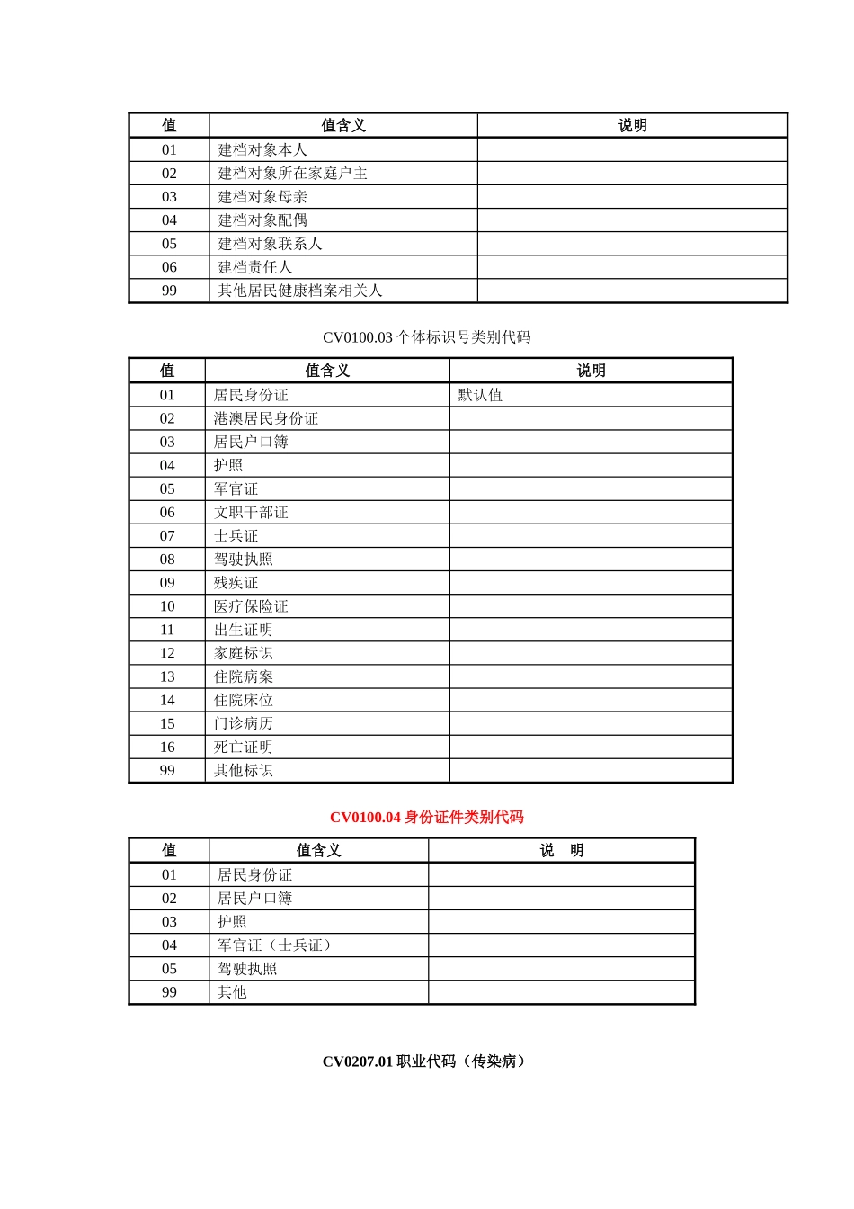 区域卫生数据字典_第2页