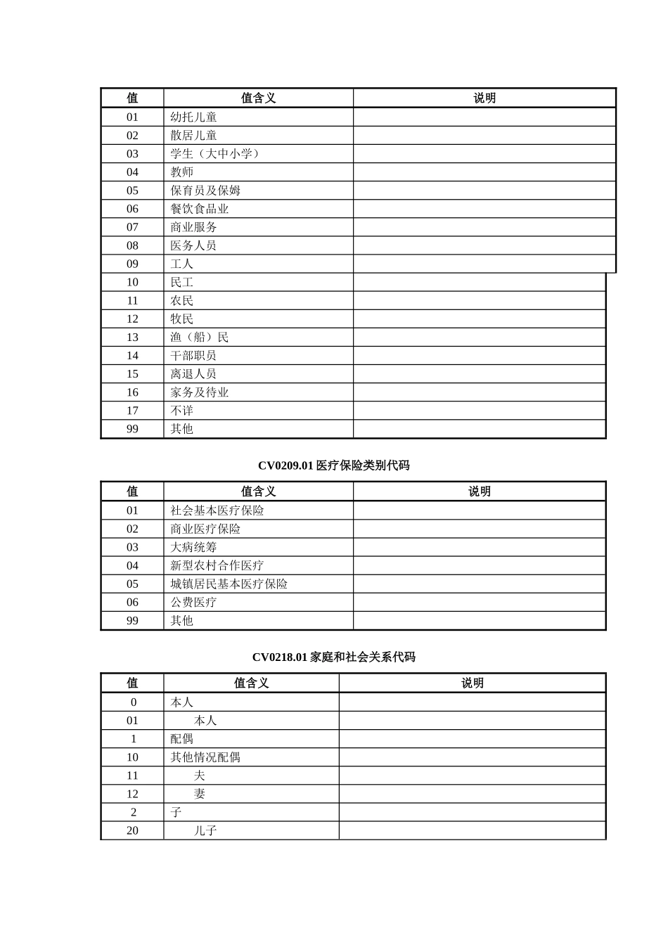 区域卫生数据字典_第3页