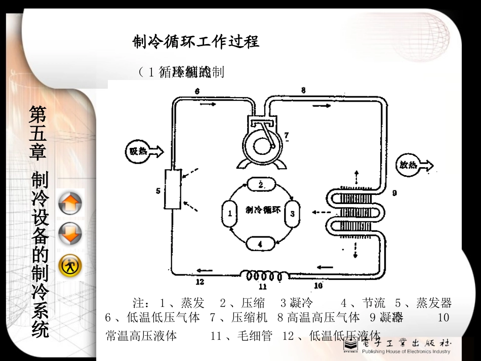 化工设备-制冷_第3页