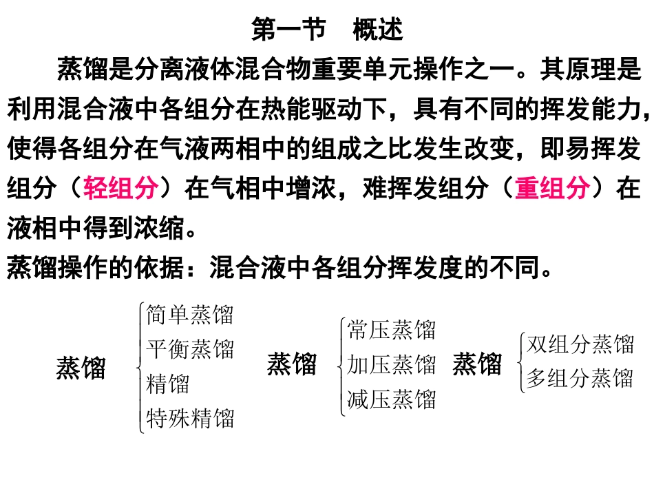 化工原理 蒸馏_第2页