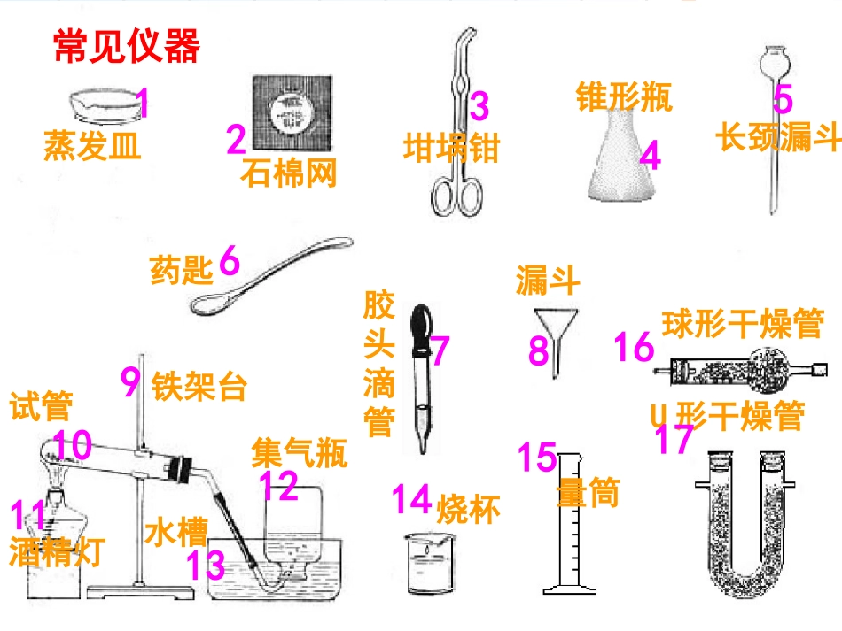 化学实验复习_第3页