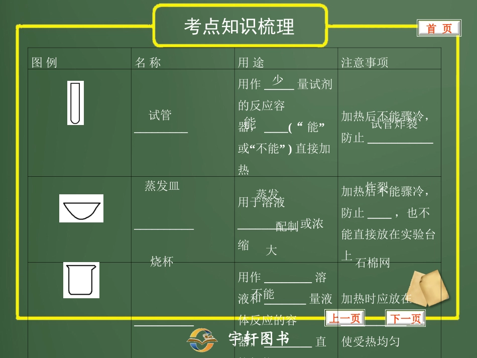 化学实验基本操作_第2页
