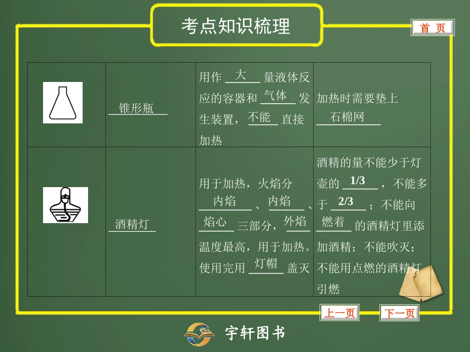 化学实验基本操作_第3页