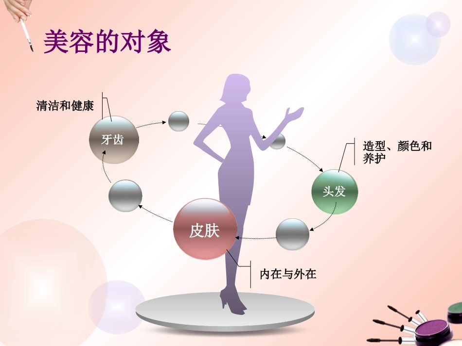 化妆品与皮肤生理_第2页