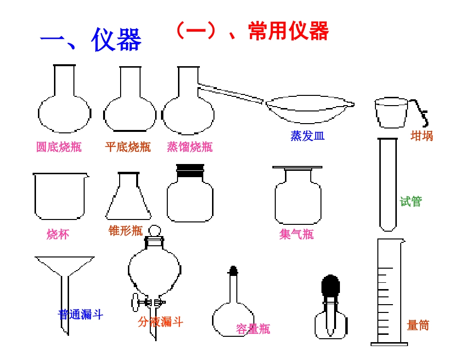 化   学   实   验   复   习_第3页