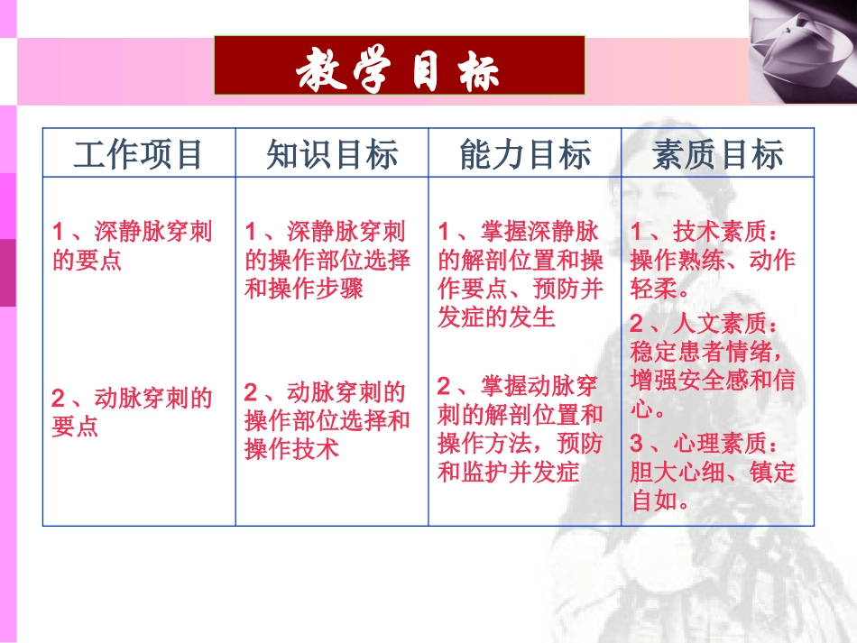 动静脉插管术_第2页