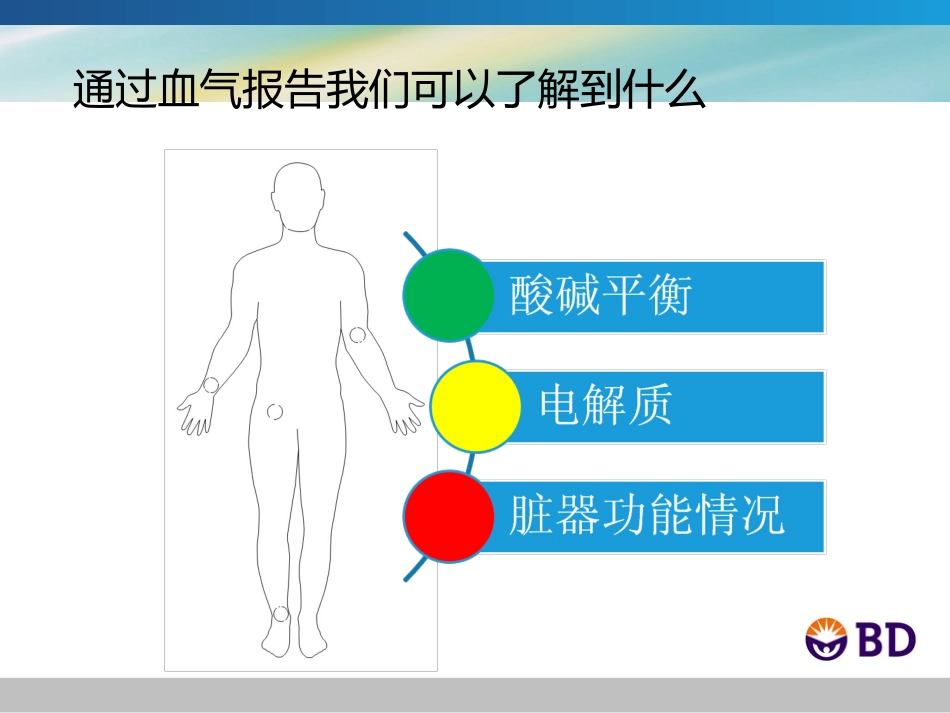 动脉采血与血气分析_第2页