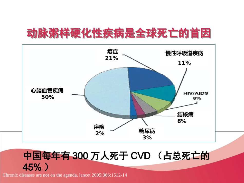 动脉粥样硬化的形成、危害及干预措施-肖-兵2013-11-30_第2页