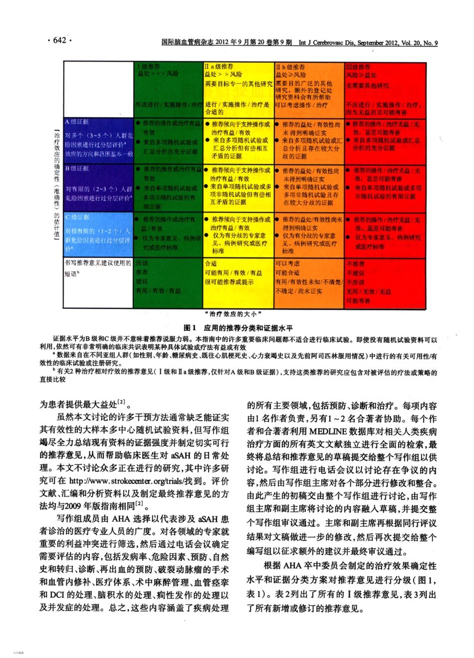 动脉瘤性蛛网膜下腔出血处理指南(美国2012)_第2页