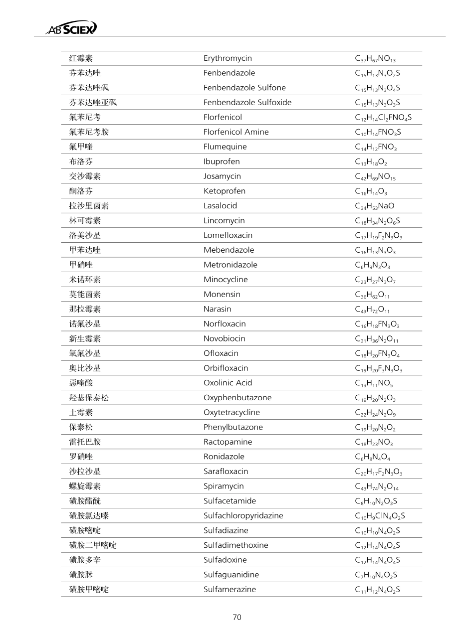 动物源性食品中近百种常见抗生素的筛查和谱库检索确证_第2页