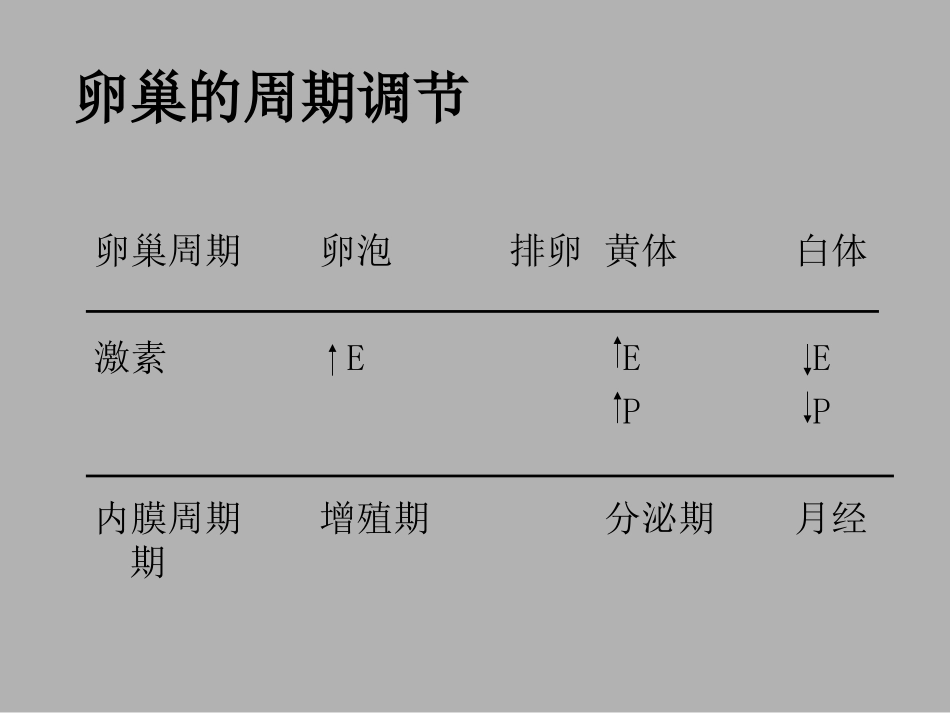 功能失调性子宫出血_第3页