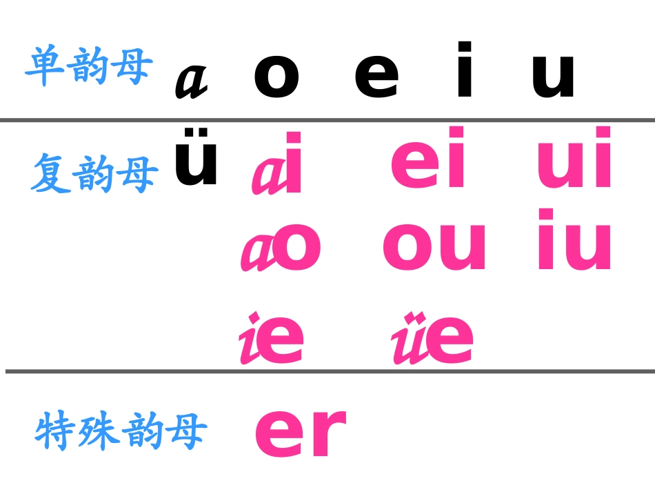 前鼻韵母an、en、in、un、ün_第1页