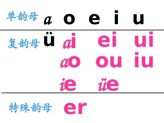 前鼻韵母an、en、in、un、ün