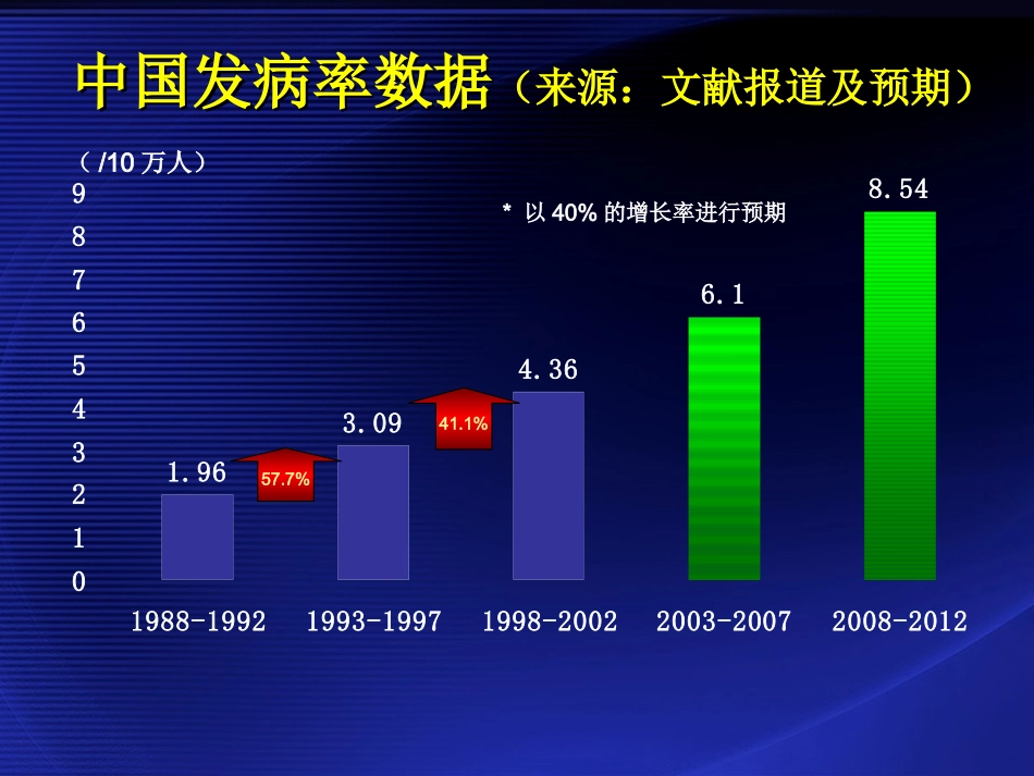 前列腺癌化疗_第3页
