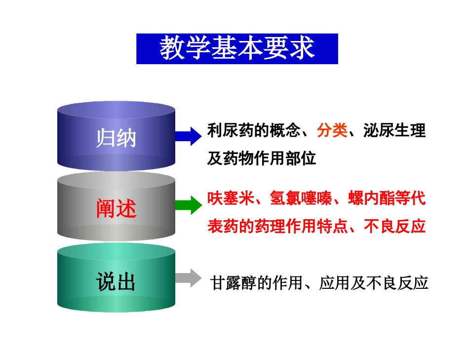利尿药(0)_第2页