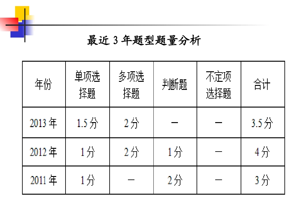 初级会计实务第3章精讲_第2页