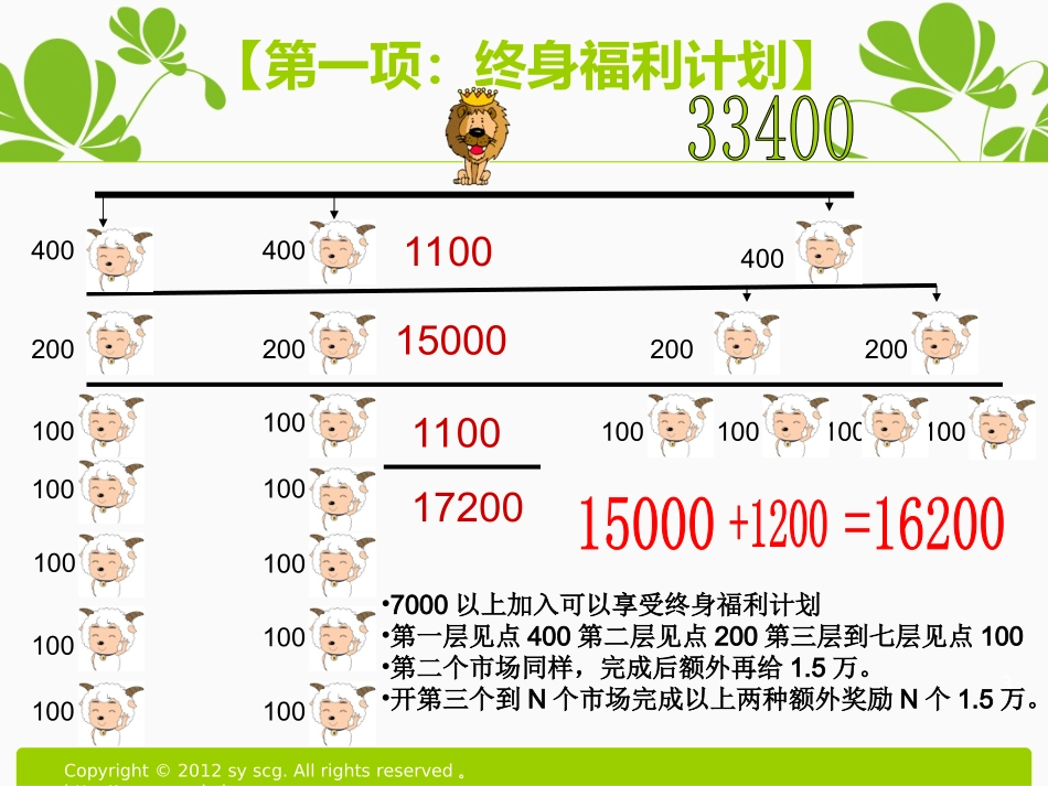 创造美好生活奖励计划(1)_第3页