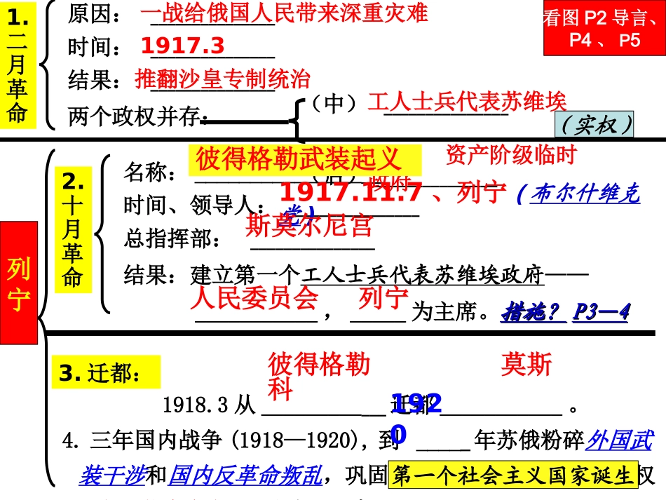 初三历史下册复习课件_第1页