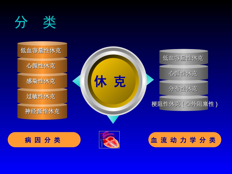 创伤失血性休克_第3页