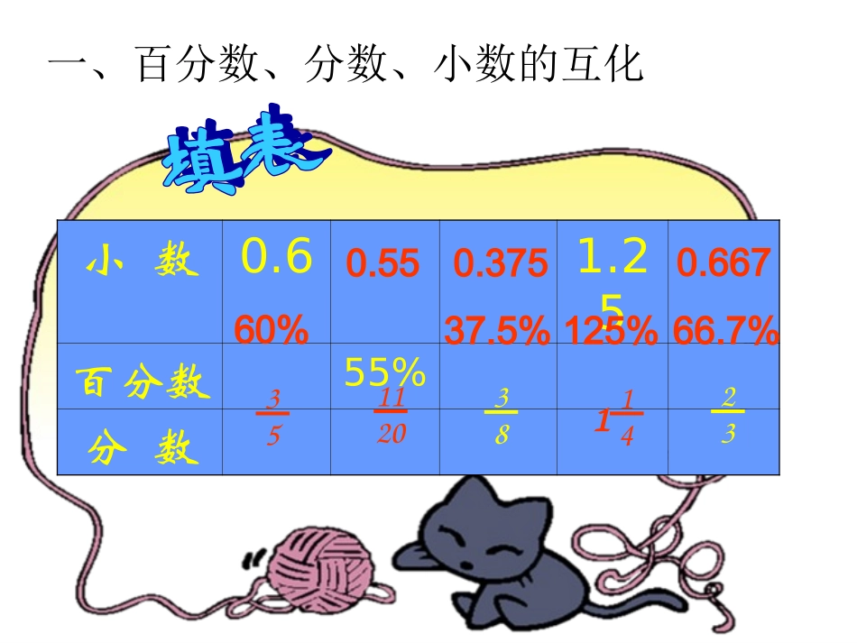 总复习百分数_ABC教育网_第2页