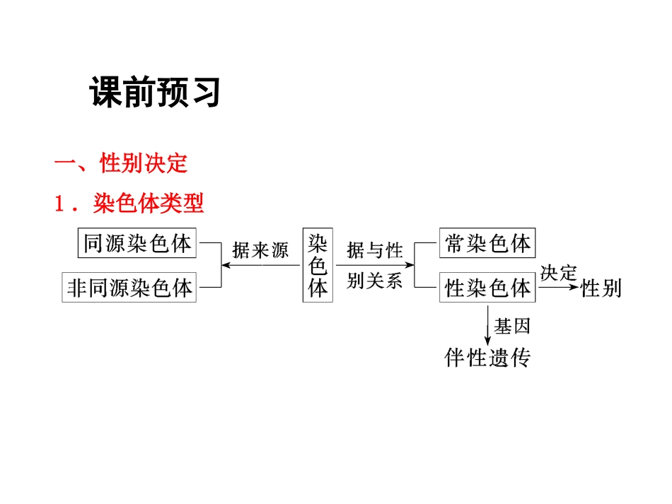 刘德辉_性别决定和伴性遗传(用)1921_第2页