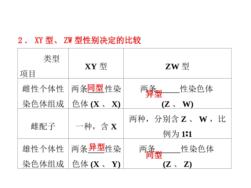 刘德辉_性别决定和伴性遗传(用)1921_第3页