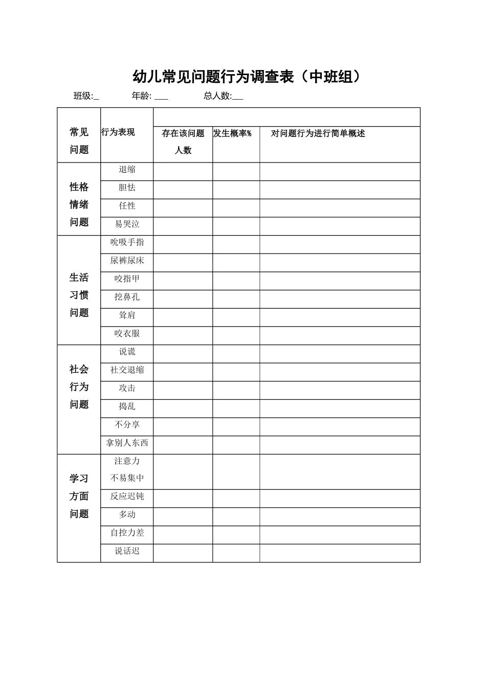 幼儿常见问题行为调查表_第1页