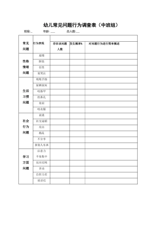 幼儿常见问题行为调查表