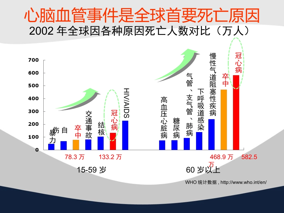 冠心病中西医诊疗_第2页